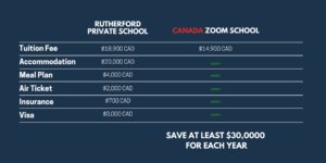 مدرسه خصوصی کانادا زوم​-9