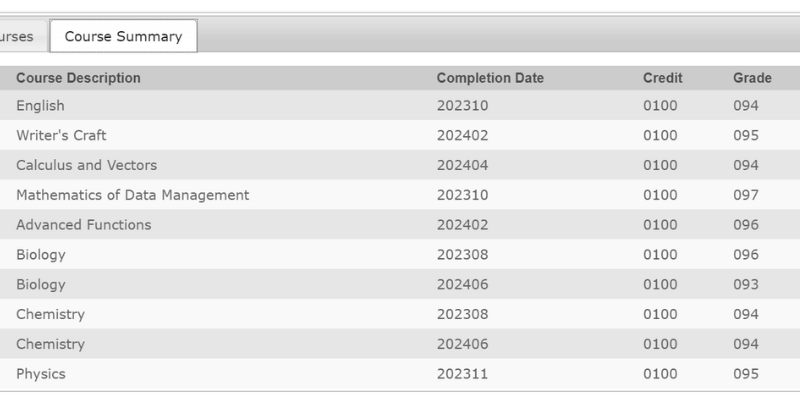 RPS Summer HS Course Credits-3
